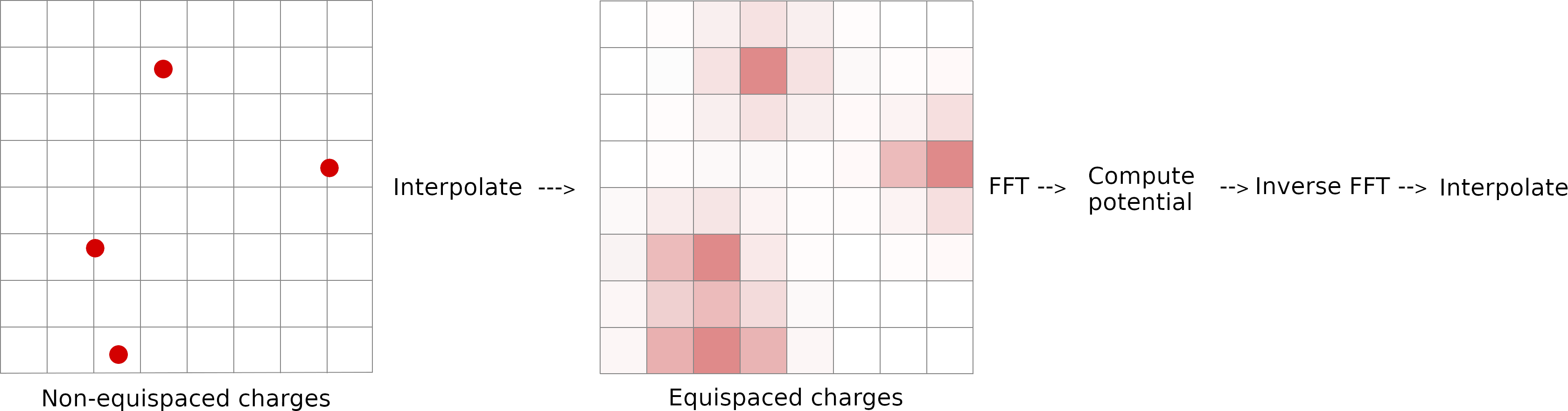 Image: PME Grid