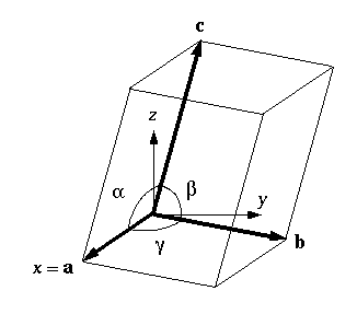 Figure: Triclinic Cell