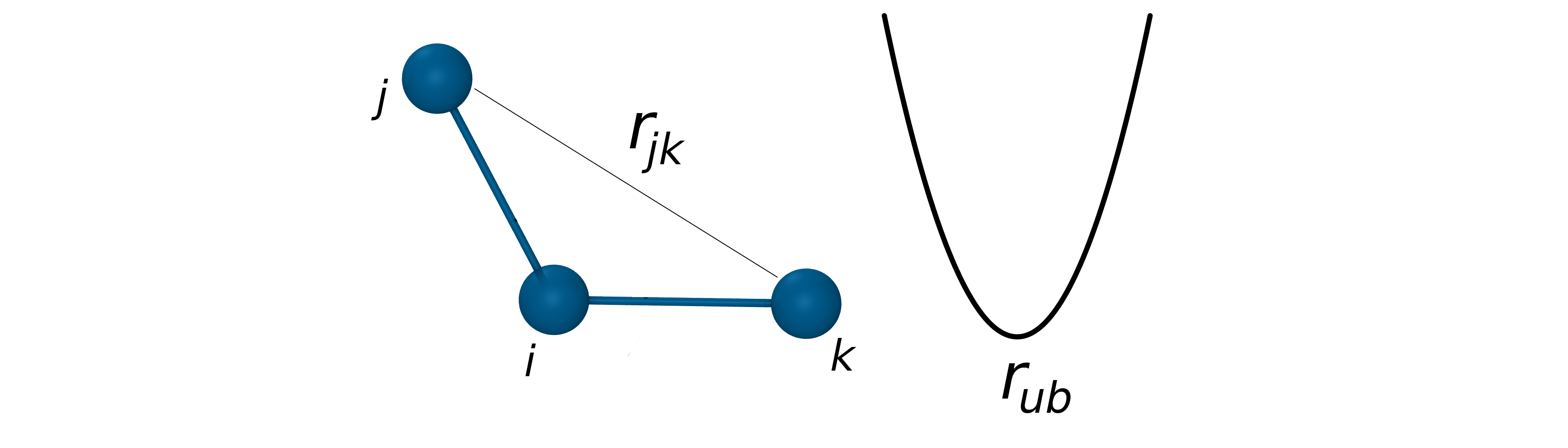 graph: Urey-Bradley potential