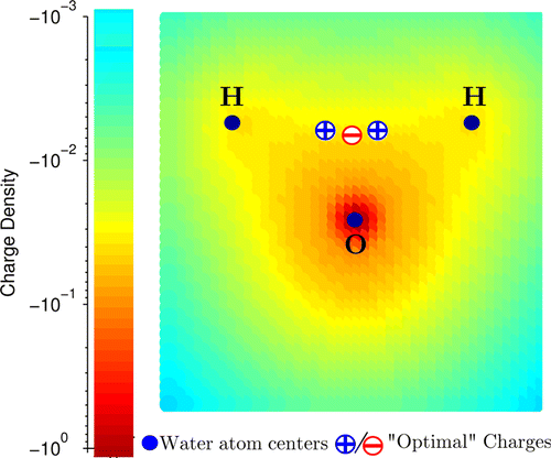 Charge distribution of the water molecule